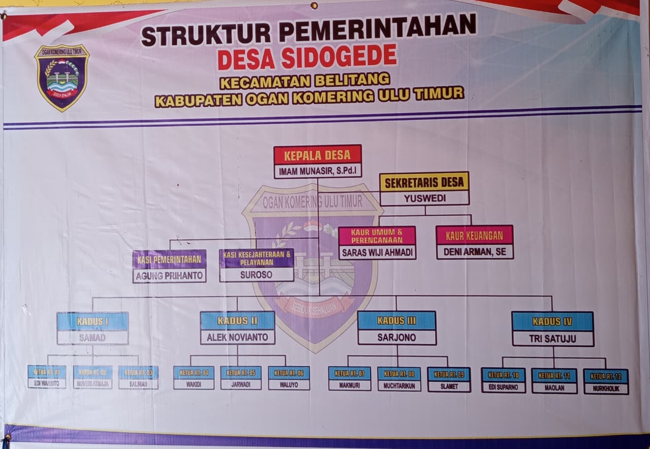 Struktur Organisasi
